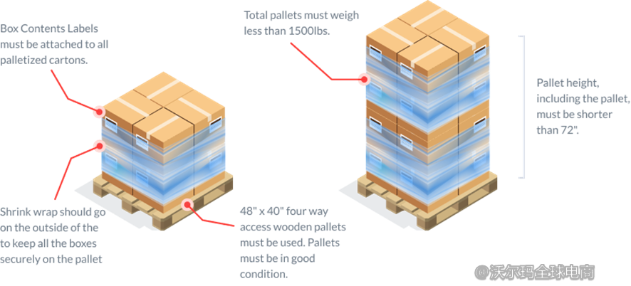 Deliverr包装及入库要求