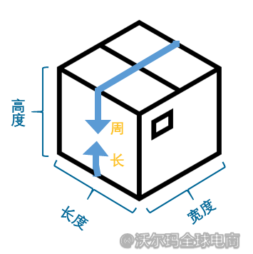 WFS 商品尺寸及包装要求