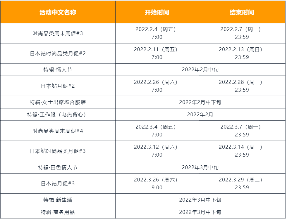 100+亚马逊星级选品、20个趋势、47组关键词，狙击2022时尚“钱”力！