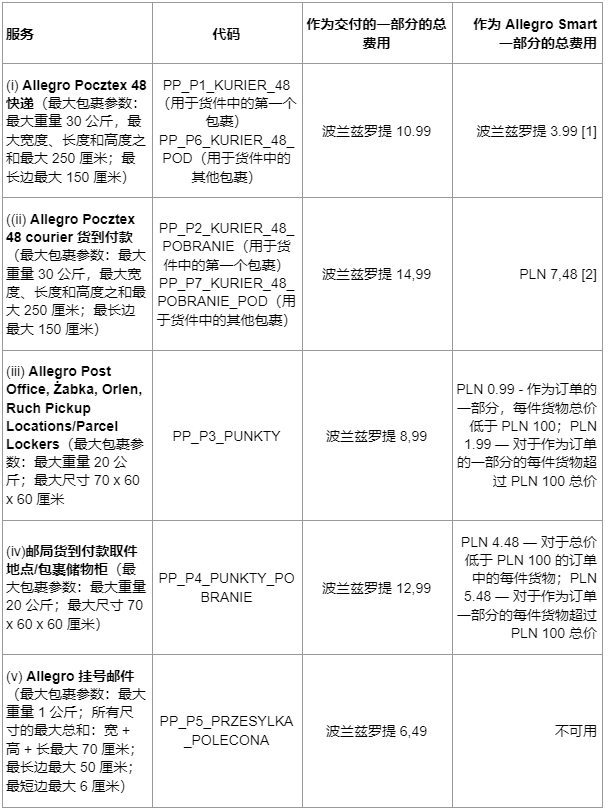 Allegro交付和额外服务费