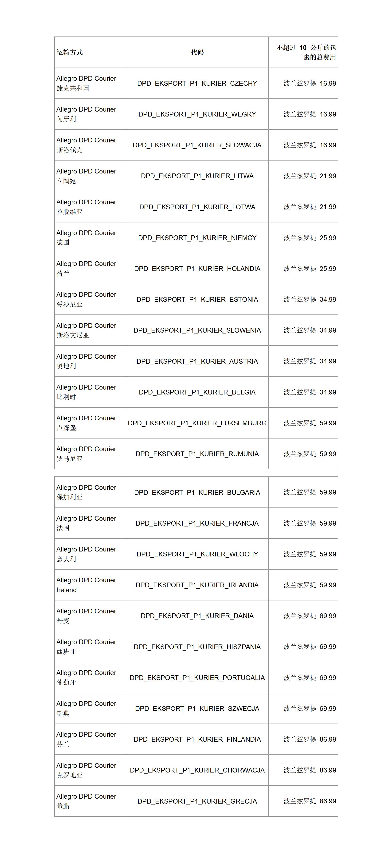 Allegro交付和额外服务费