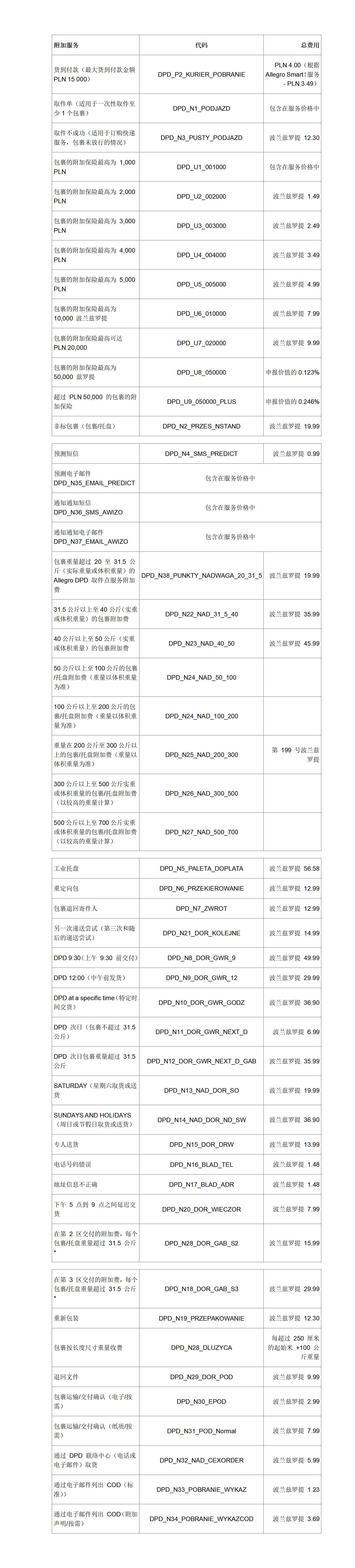 Allegro交付和额外服务费