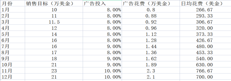 这样做亚马逊要不得，新手卖家避坑指南（一）