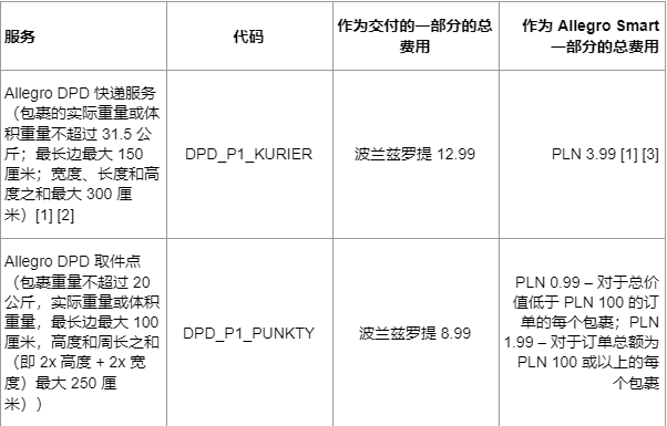 Allegro交付和额外服务费