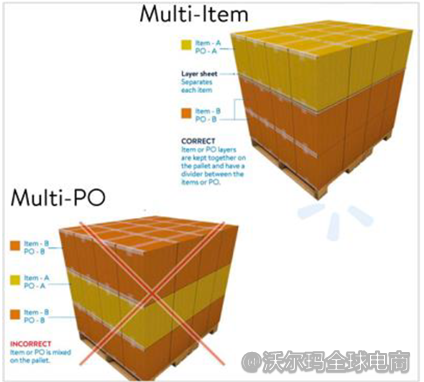 WFS 备货及运输要求