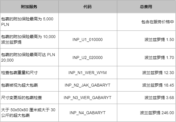 Allegro交付和额外服务费