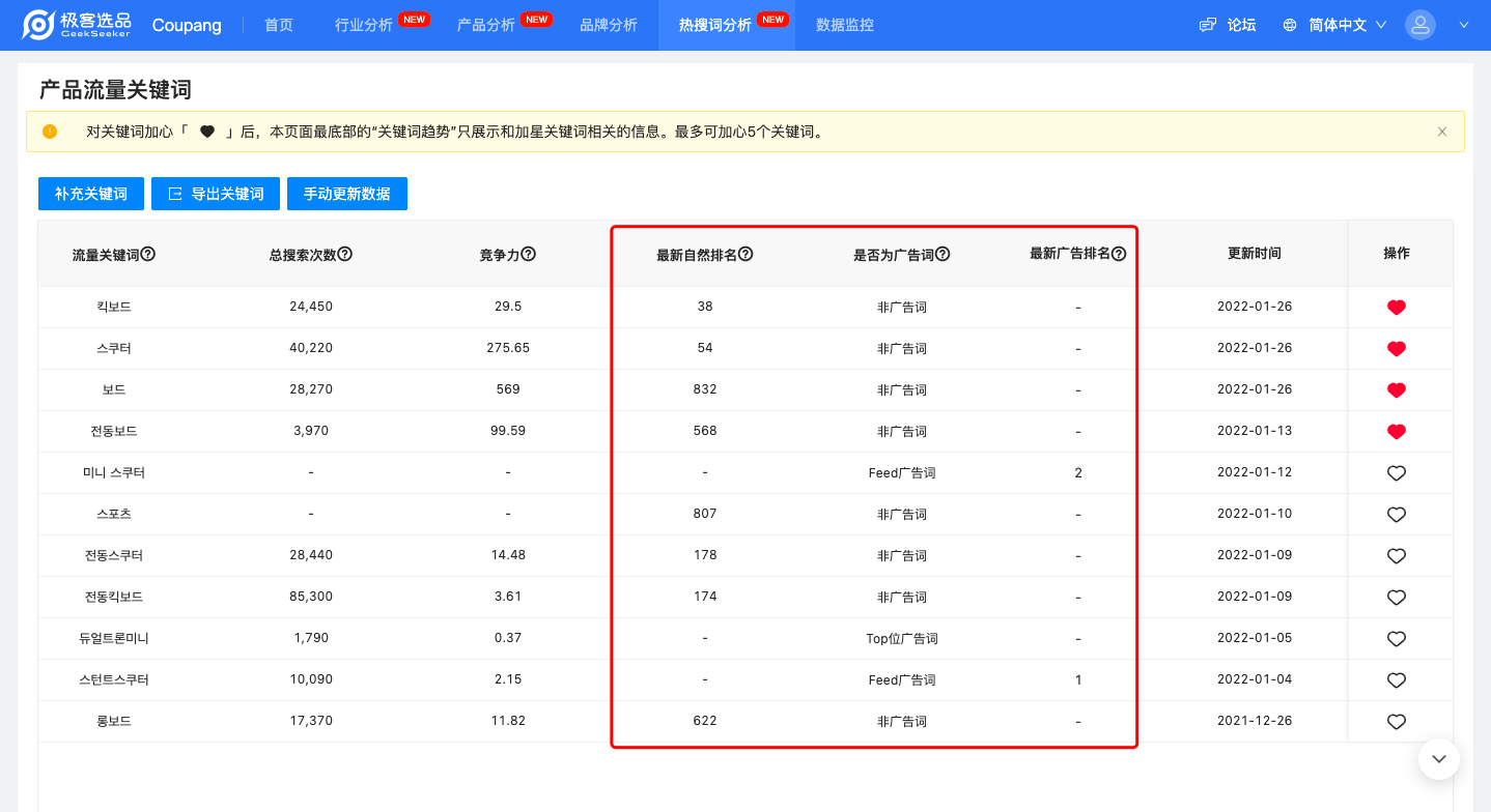 反查Coupang產品流量關鍵詞，你的對手都在用