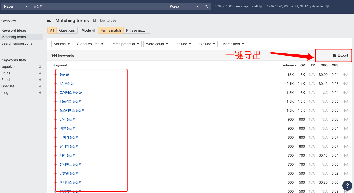 Coupang运营出单技巧!关键词优化,很少人知道!