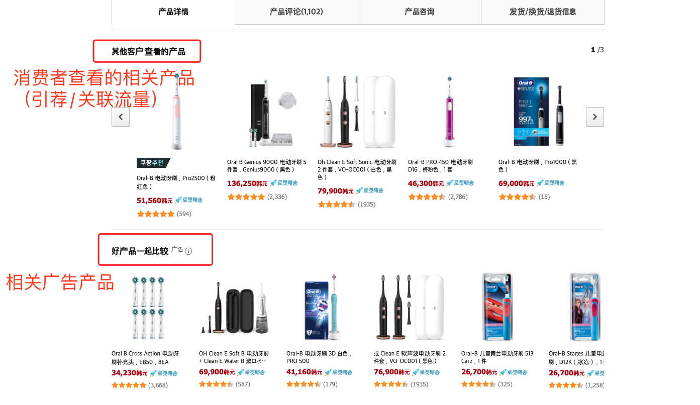 跨境男孩 | 一文看懂Coupang前台数据 | Coupang卖家不容错过