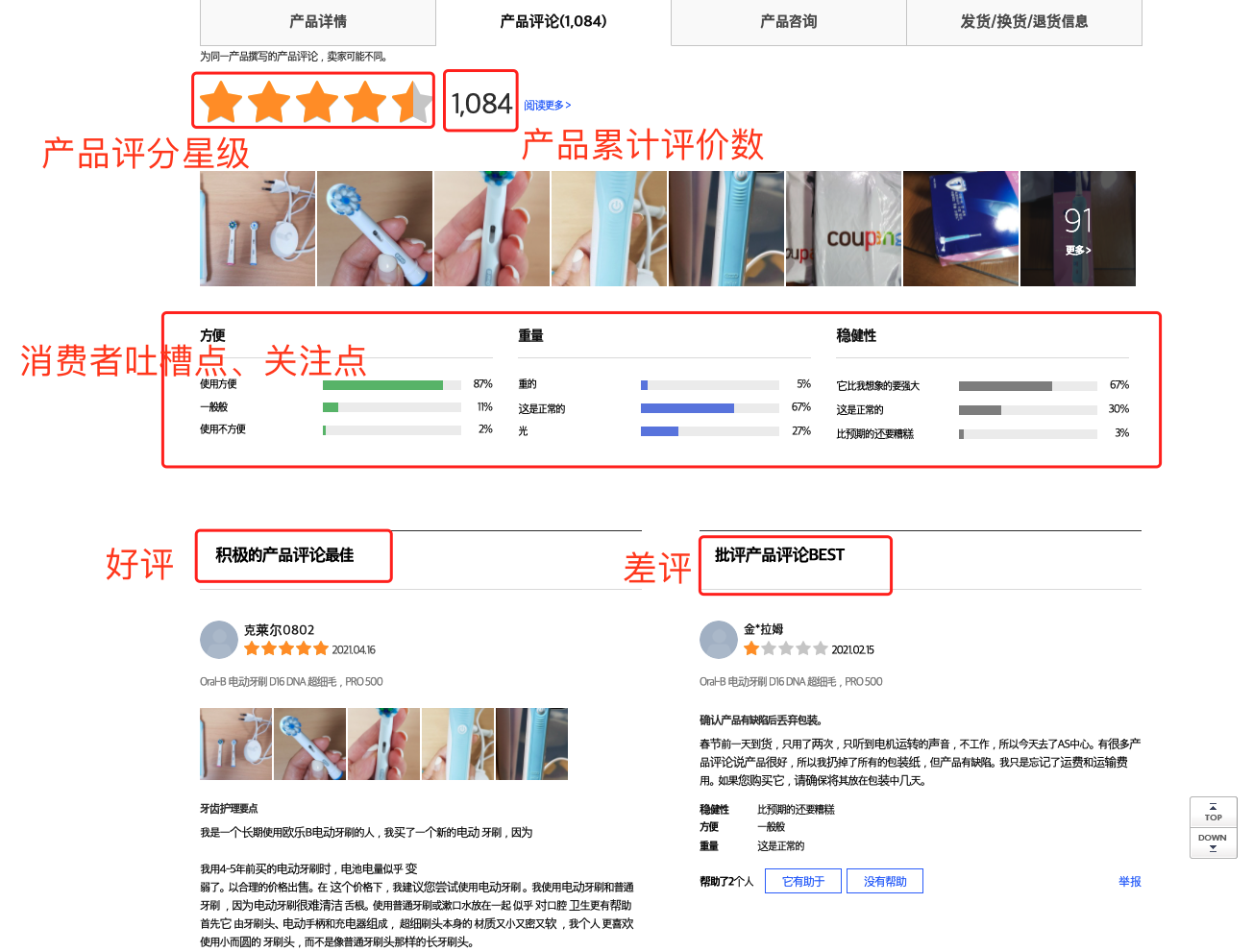 跨境男孩 | 一文看懂Coupang前台数据 | Coupang卖家不容错过