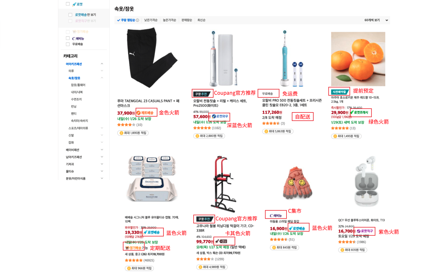 跨境男孩 | 一文看懂Coupang前台数据 | Coupang卖家不容错过