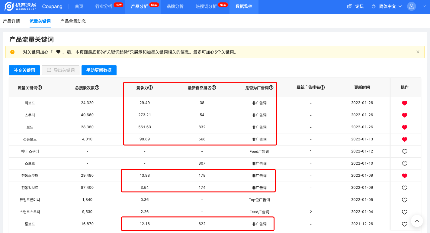 跨境男孩 | Coupang刷评技巧 ~ 知道的人多了就不灵了