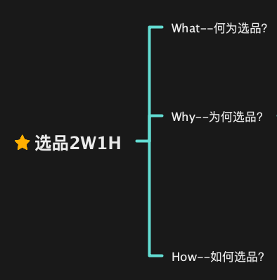 跨境男孩 | Coupang选品前, 你要清楚的2W1H