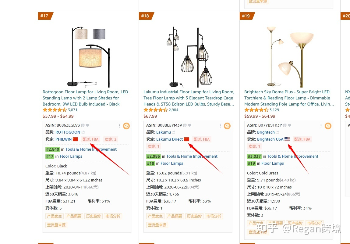 亚马逊产品市场分析思路与方法详解