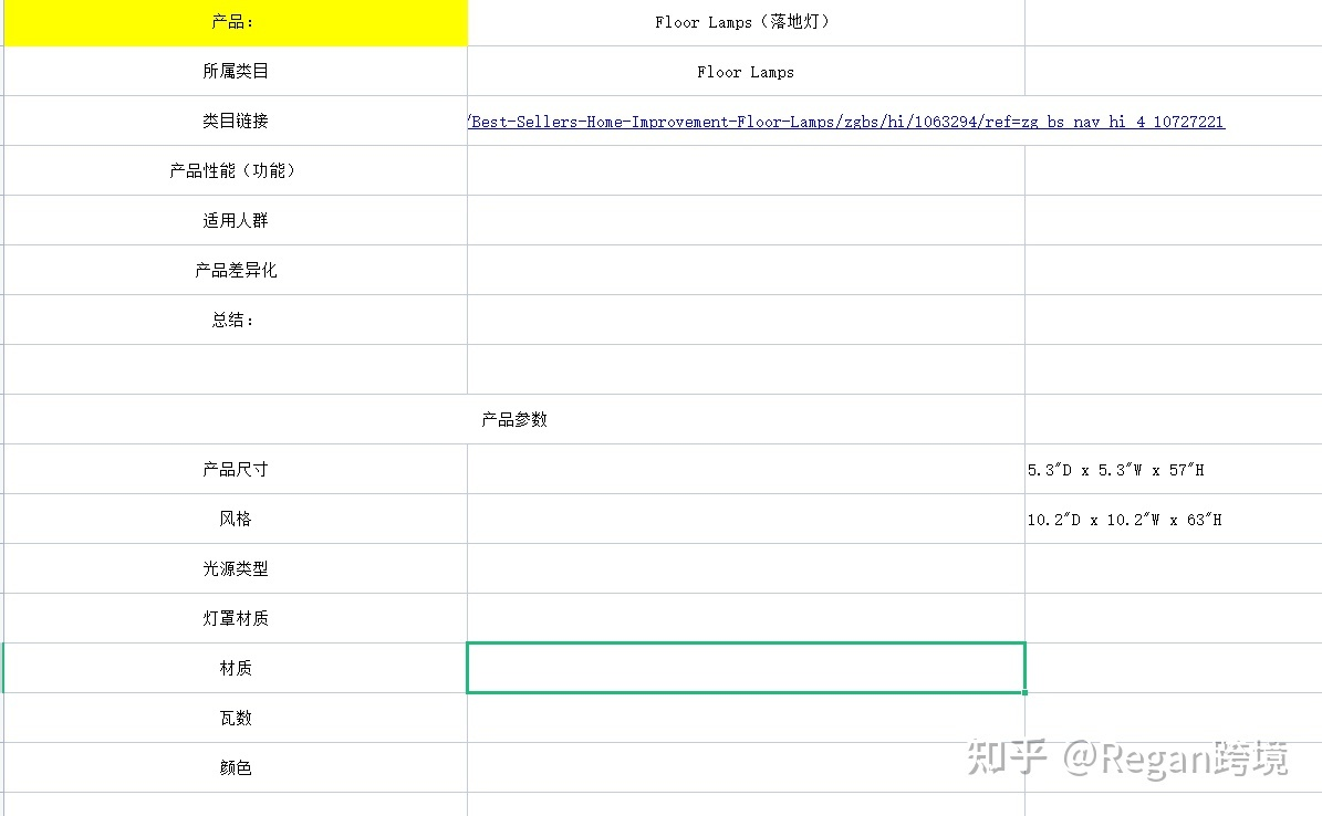 亚马逊产品市场分析思路与方法详解