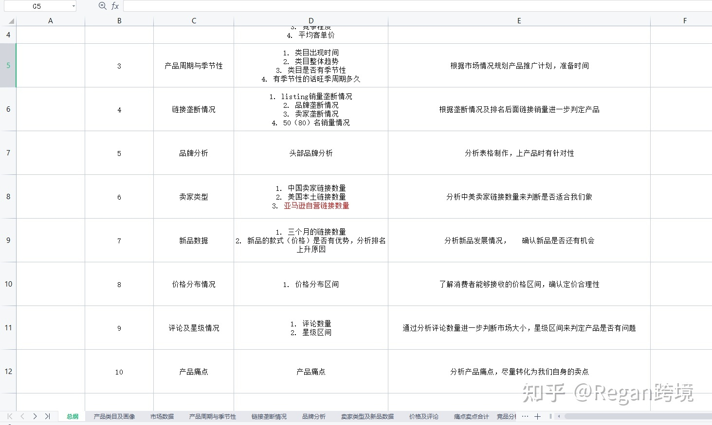 亚马逊产品市场分析思路与方法详解