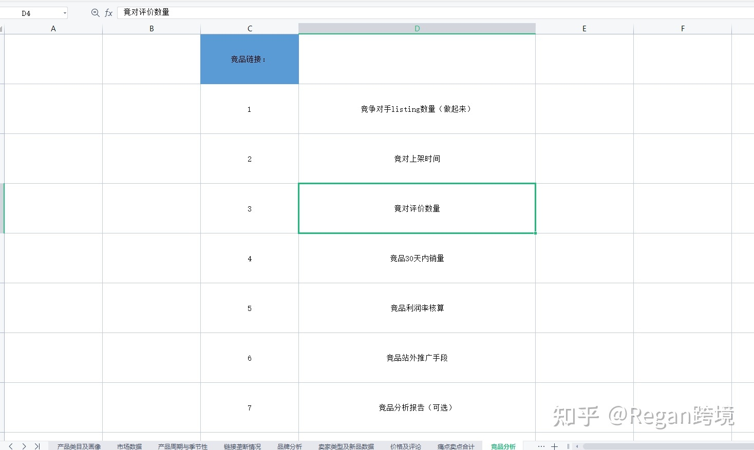 亚马逊产品市场分析思路与方法详解