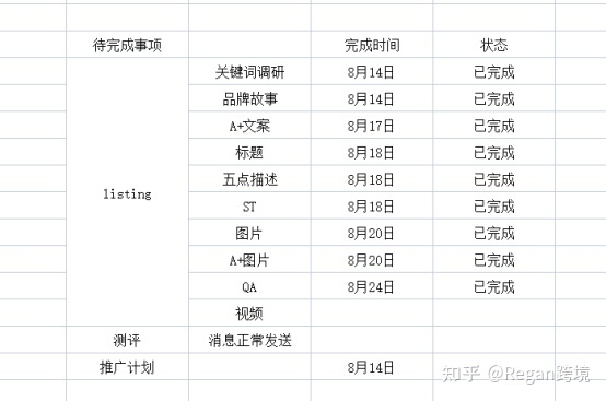 做亚马逊运营产品要怎样才能推广上去呢