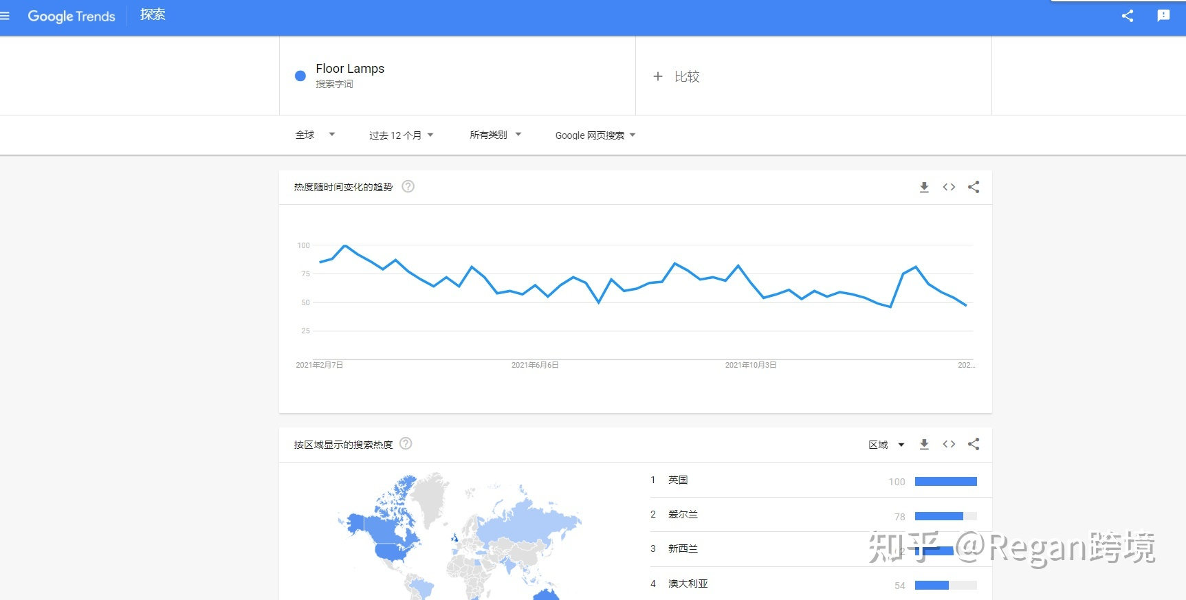 亚马逊产品市场分析思路与方法详解