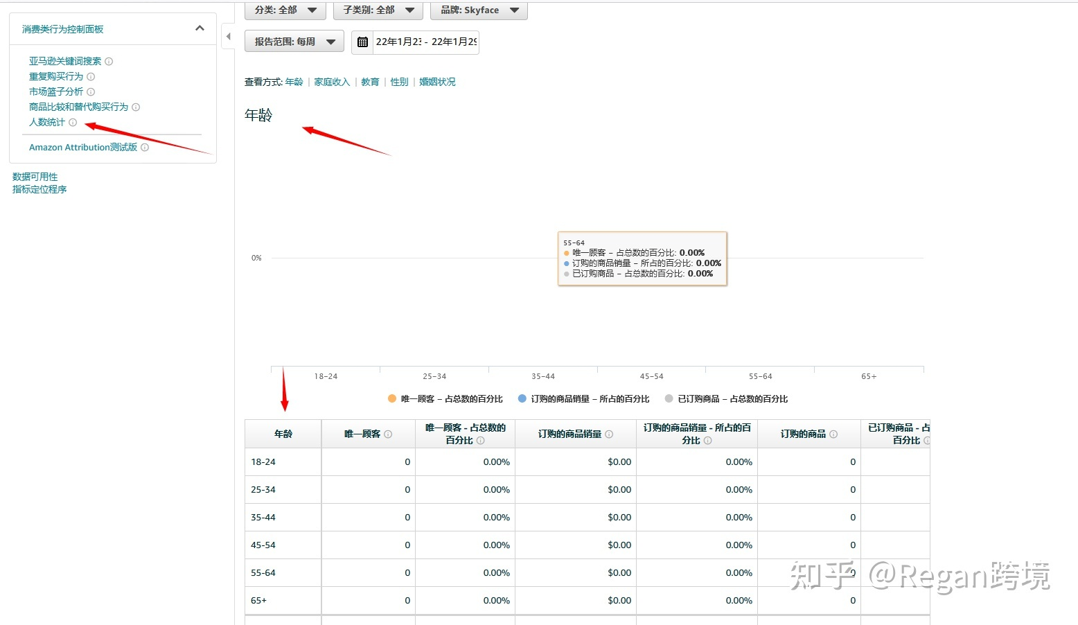 亚马逊产品市场分析思路与方法详解