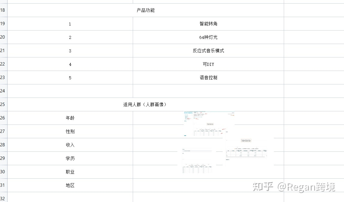 亚马逊产品市场分析思路与方法详解