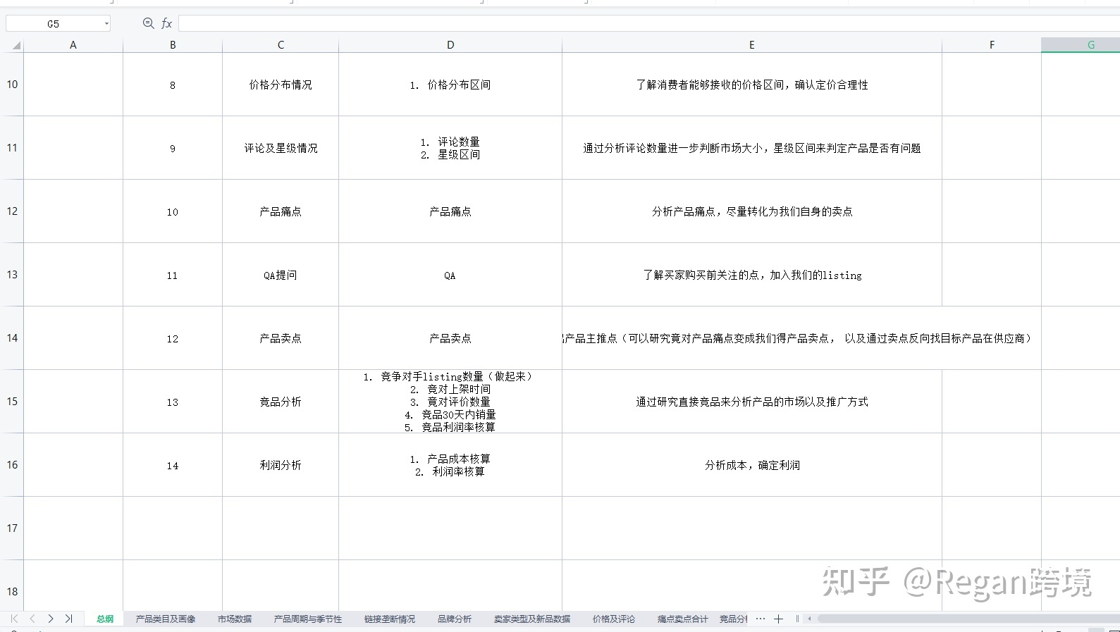 亚马逊产品市场分析思路与方法详解