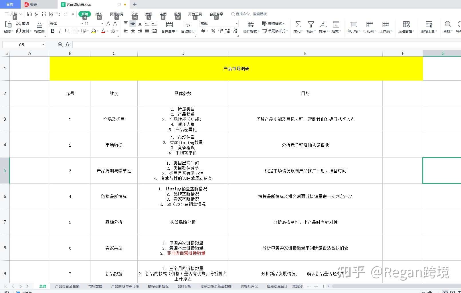 亚马逊产品市场分析思路与方法详解