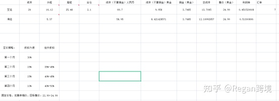 做亚马逊运营产品要怎样才能推广上去呢