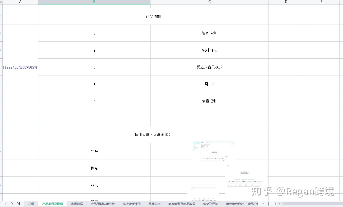 亚马逊产品市场分析思路与方法详解