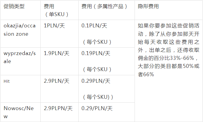 Allegro隐形费用大揭秘