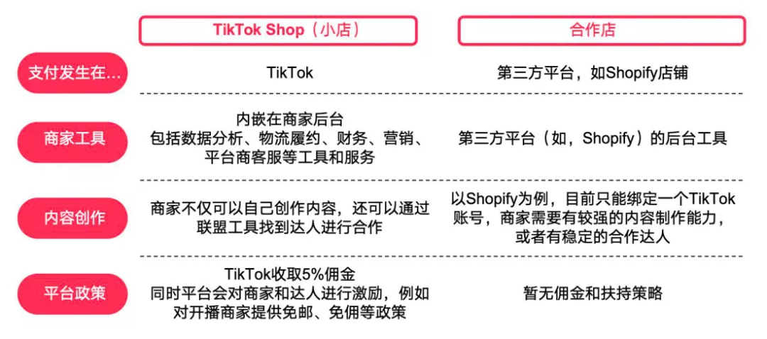 TikTok英国小店降低申请门槛，跨境卖家如何快速入局TikTok？