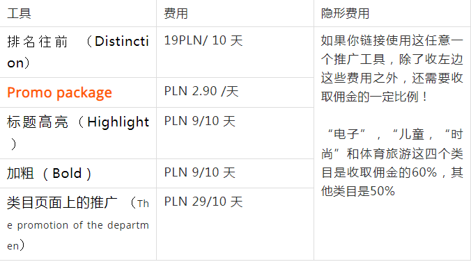 Allegro隐形费用大揭秘