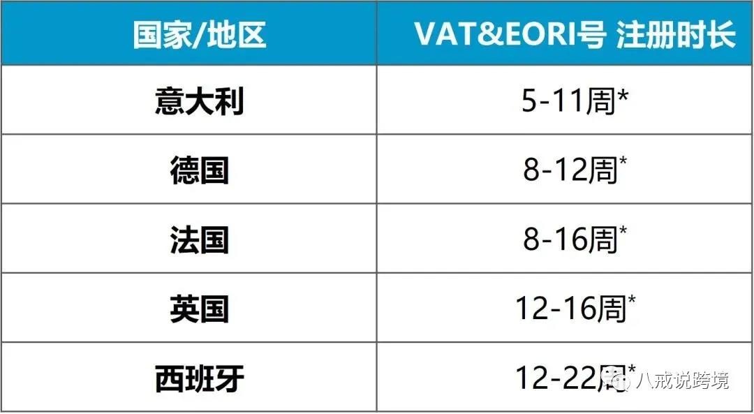 想打入欧洲市场，结果被欧洲VAT税难倒了？