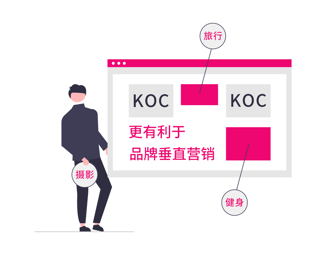 社交媒体时代，海外微型网红可以为出海品牌打造声势