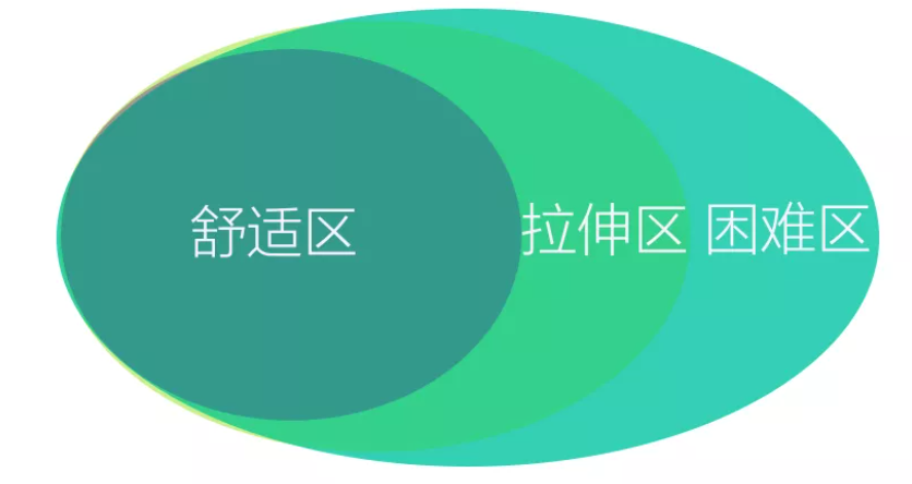 一家外贸企业是如何从年入千万走向破产清算的?过来人哭诉:这3点最要命