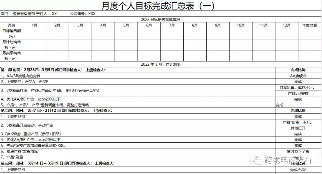 2022年亚马逊运营该如何科学制定年度运营计划？