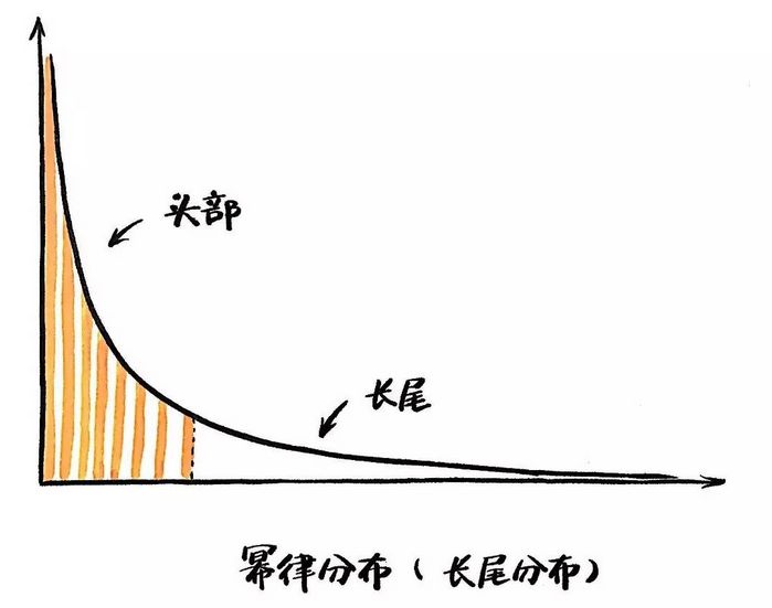 你有想过搜索电商的马太效应是如何形成的吗？一篇文章告诉你原因！ 