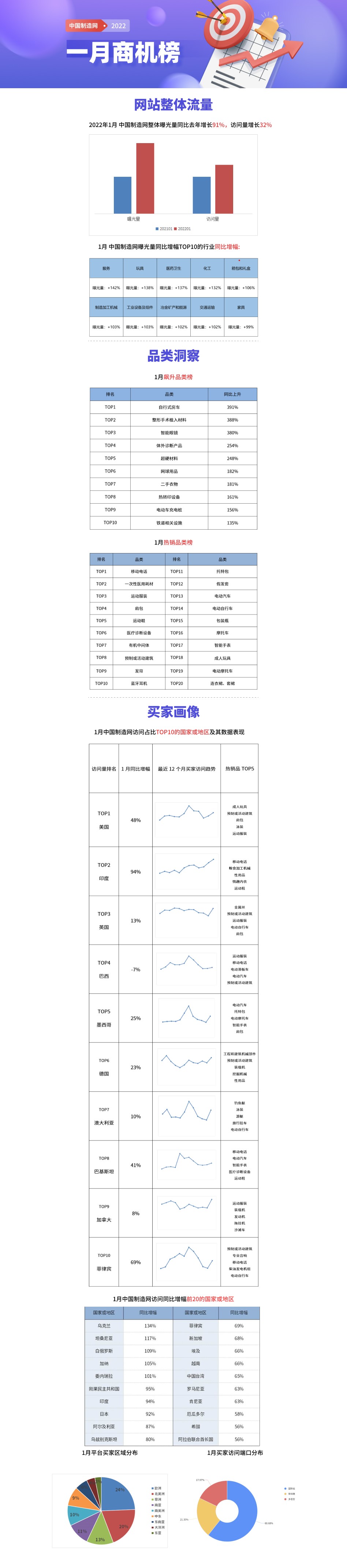 选品无头绪？这个商机榜你可以码上！