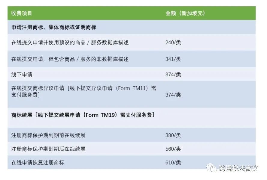 一篇文章教你如何注册新加坡商标