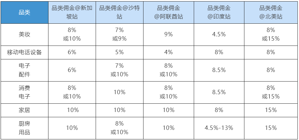 4年出单涨1000%，年销量涨100%，利润翻倍，亚马逊哪个站点这么火？