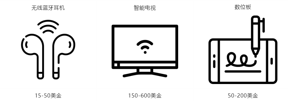 4年出单涨1000%，年销量涨100%，利润翻倍，亚马逊哪个站点这么火？