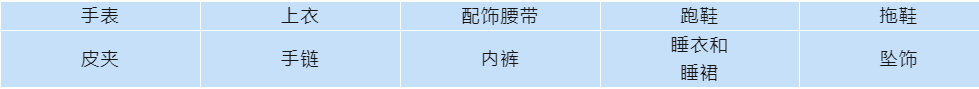 4年出单涨1000%，年销量涨100%，利润翻倍，亚马逊哪个站点这么火？