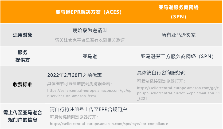 2022年起，在亚马逊法国/德国销售，EPR到底是什么？怎么做？！