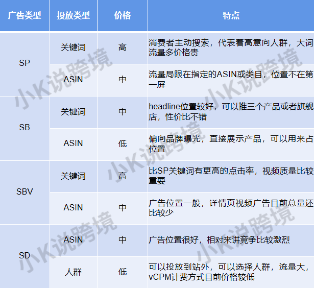 亚马逊新品推广攻略|教你合理制定广告策略快速推爆新品