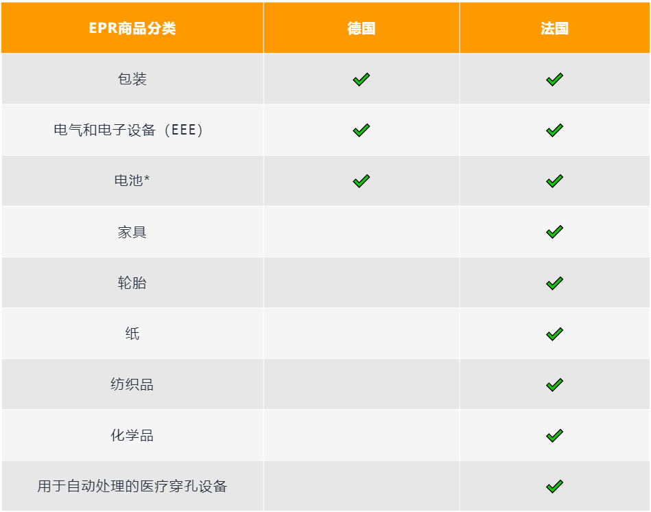 2022年起，在亚马逊法国/德国销售，EPR到底是什么？怎么做？！