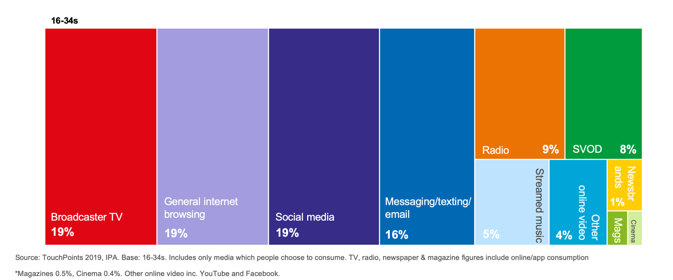深挖英国媒体潜力