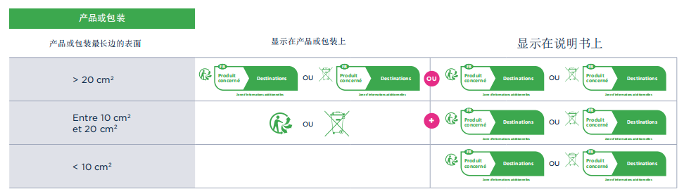法国EPR,DEEE和电池法回收标识的使用与印刷详解