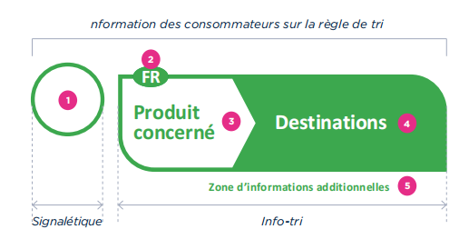 法国EPR,DEEE和电池法回收标识的使用与印刷详解
