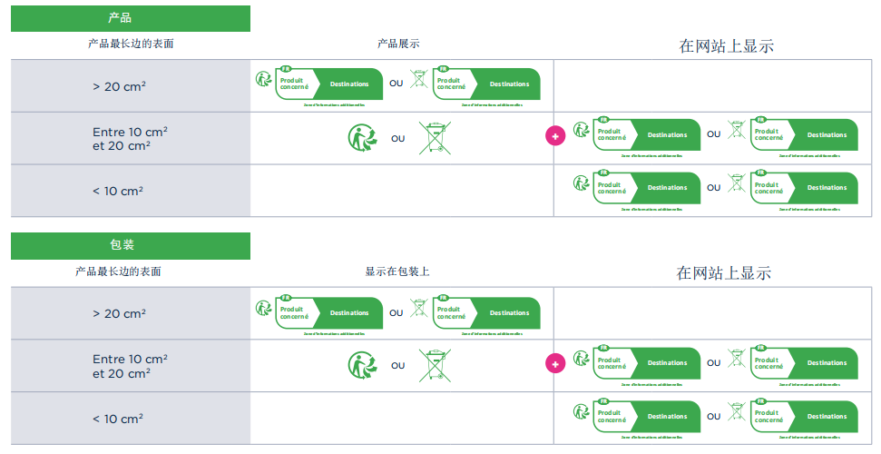 法国EPR,DEEE和电池法回收标识的使用与印刷详解