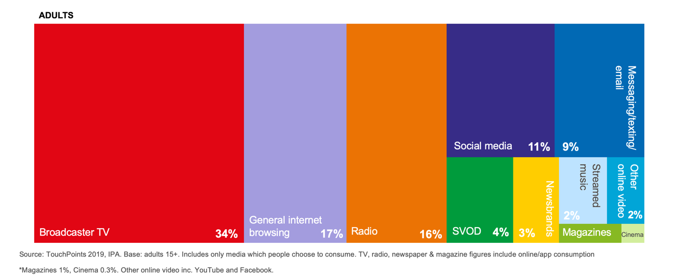 深挖英国媒体潜力